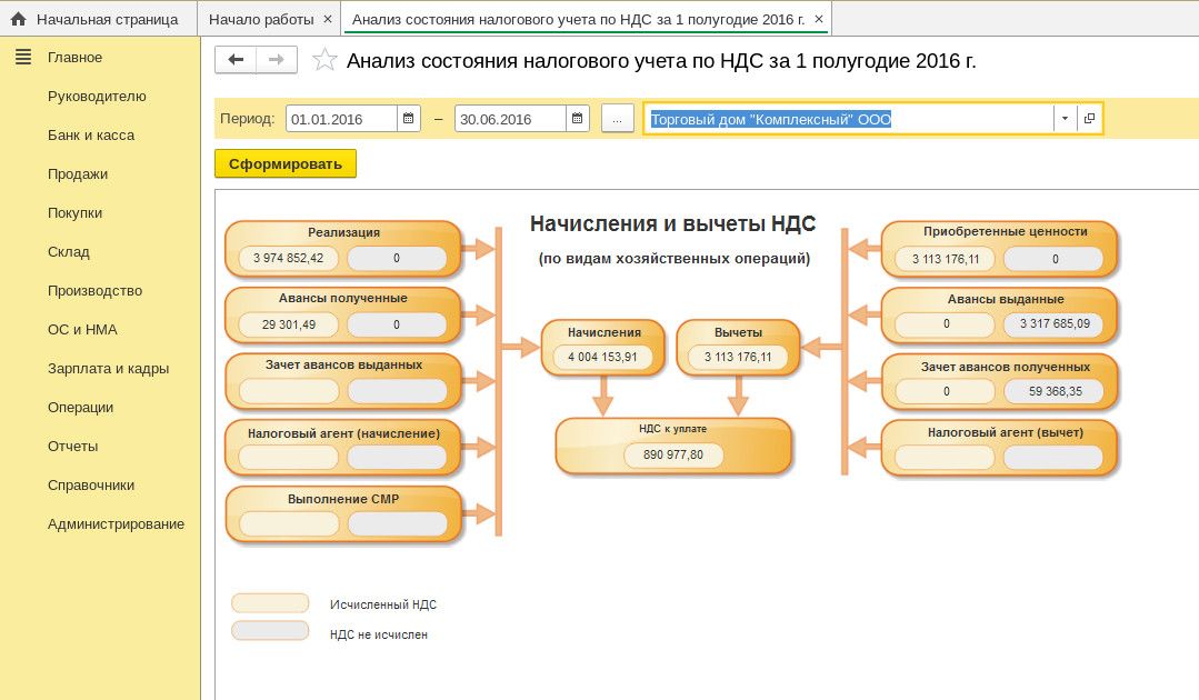 Анализ учёта по НДС Анализ учёта по НДС